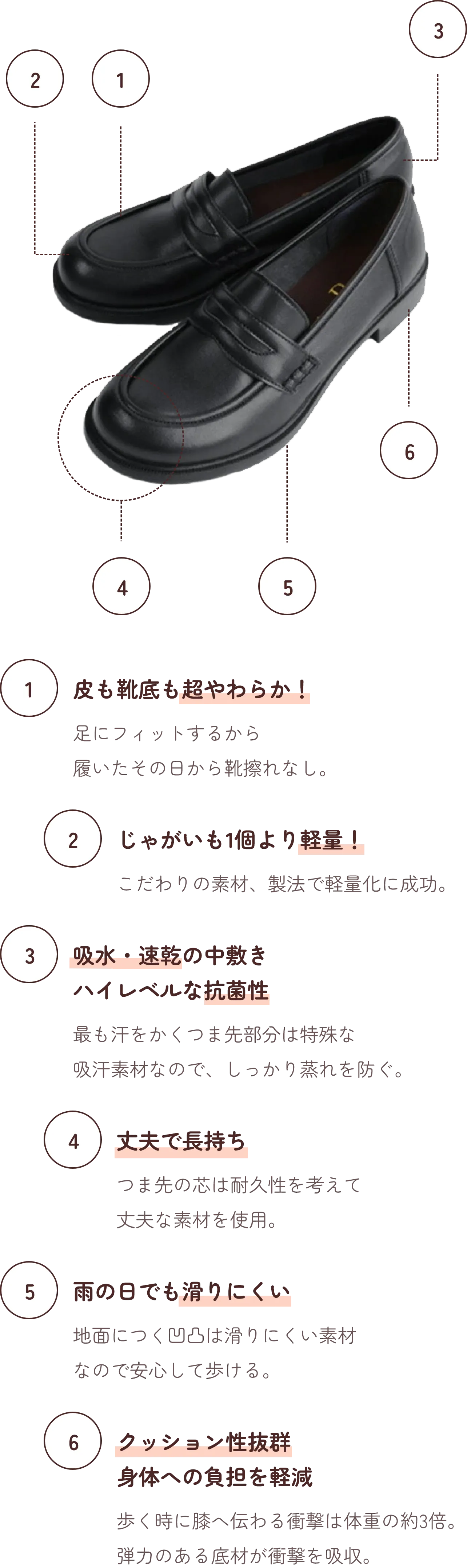 1.皮も靴底も超やわらか！ 足にフィットするから履いたその日から靴擦れなし。 2.じゃがいも1個より軽量！ こだわりの素材、製法で軽量化に成功。 3.吸水・速乾の中敷きハイレベルな抗菌性 最も汗をかくつま先部分は特殊な吸汗素材なので、しっかり蒸れを防ぐ。 4.丈夫で長持ち つま先の芯は耐久性を考えて丈夫な素材を使用。 5.雨の日でも滑りにくい 地面につく凹凸は滑りにくい素材なので安心して歩ける。 6.クッション性抜群身体への負担を軽減 歩く時に膝へ伝わる衝撃は体重の約3倍。弾力のある底材が衝撃を吸収。